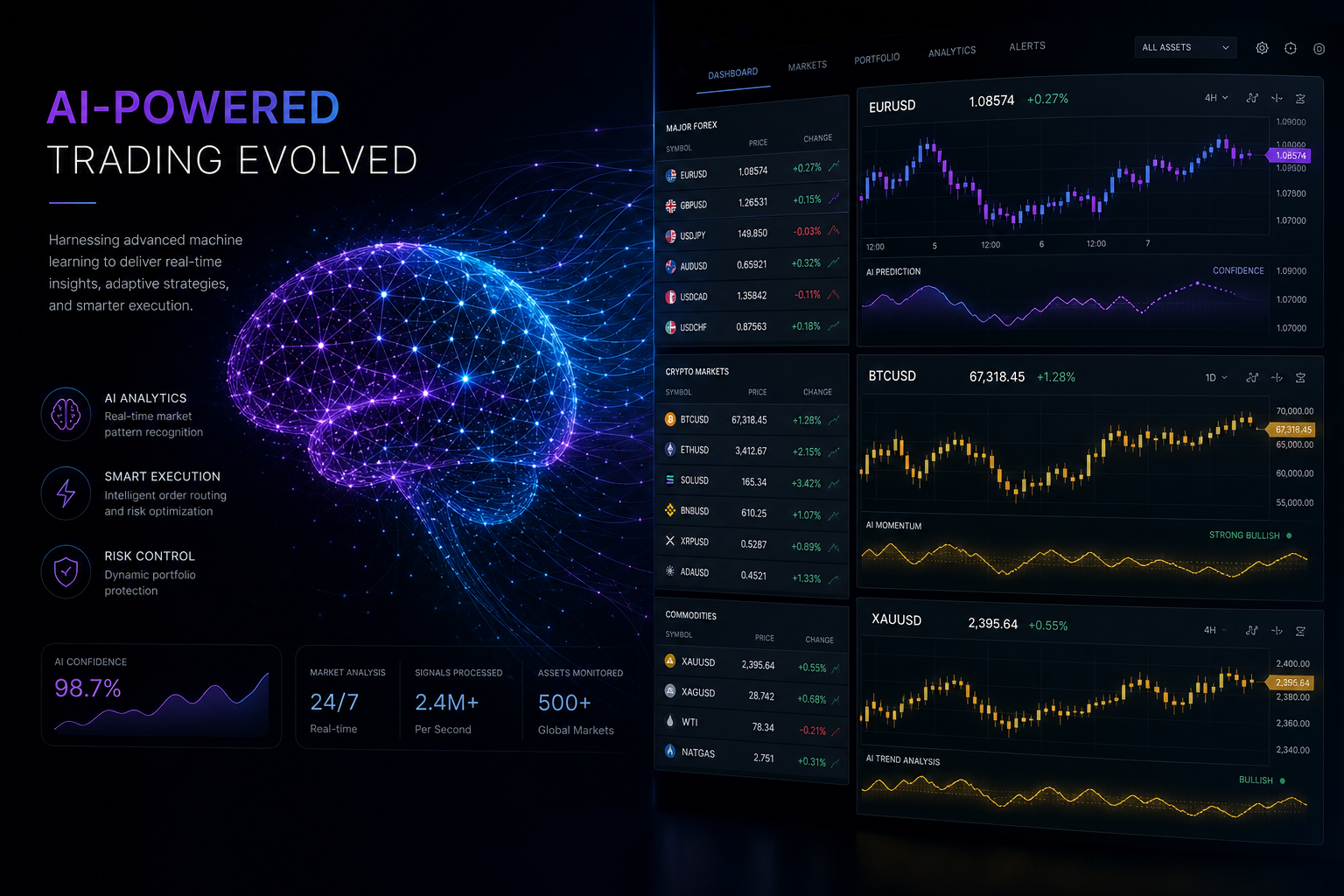 AI-powered digital trading matrix with neural analysis